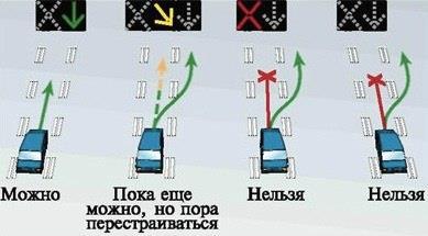Правила движения при работе реверсивного светофора